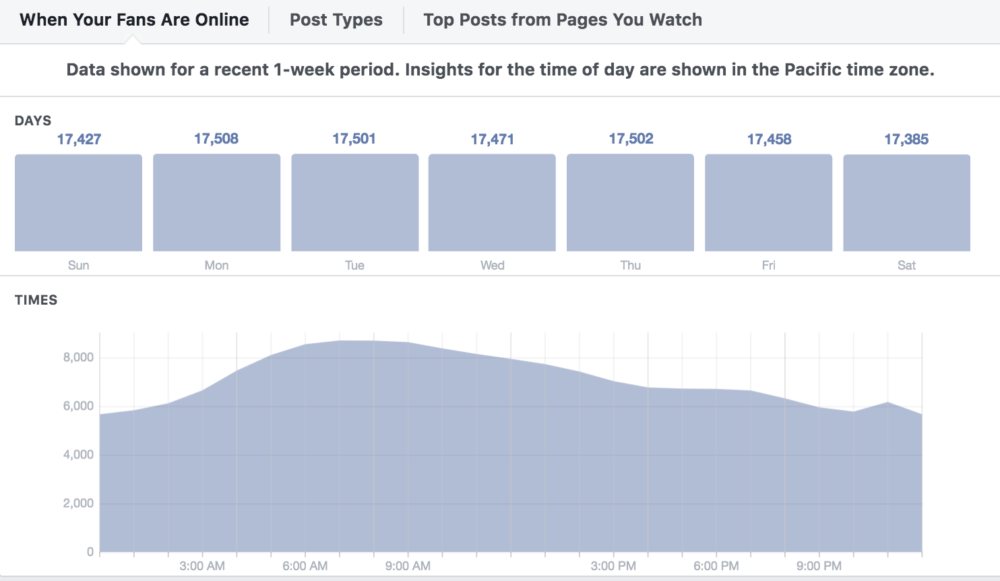 How to Up Your Social Media Game in the New Year