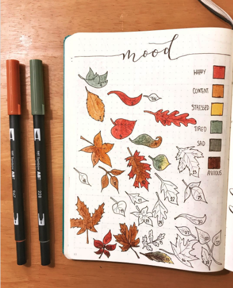 Everything You Need For Your Fall Bullet Journal Inspiration